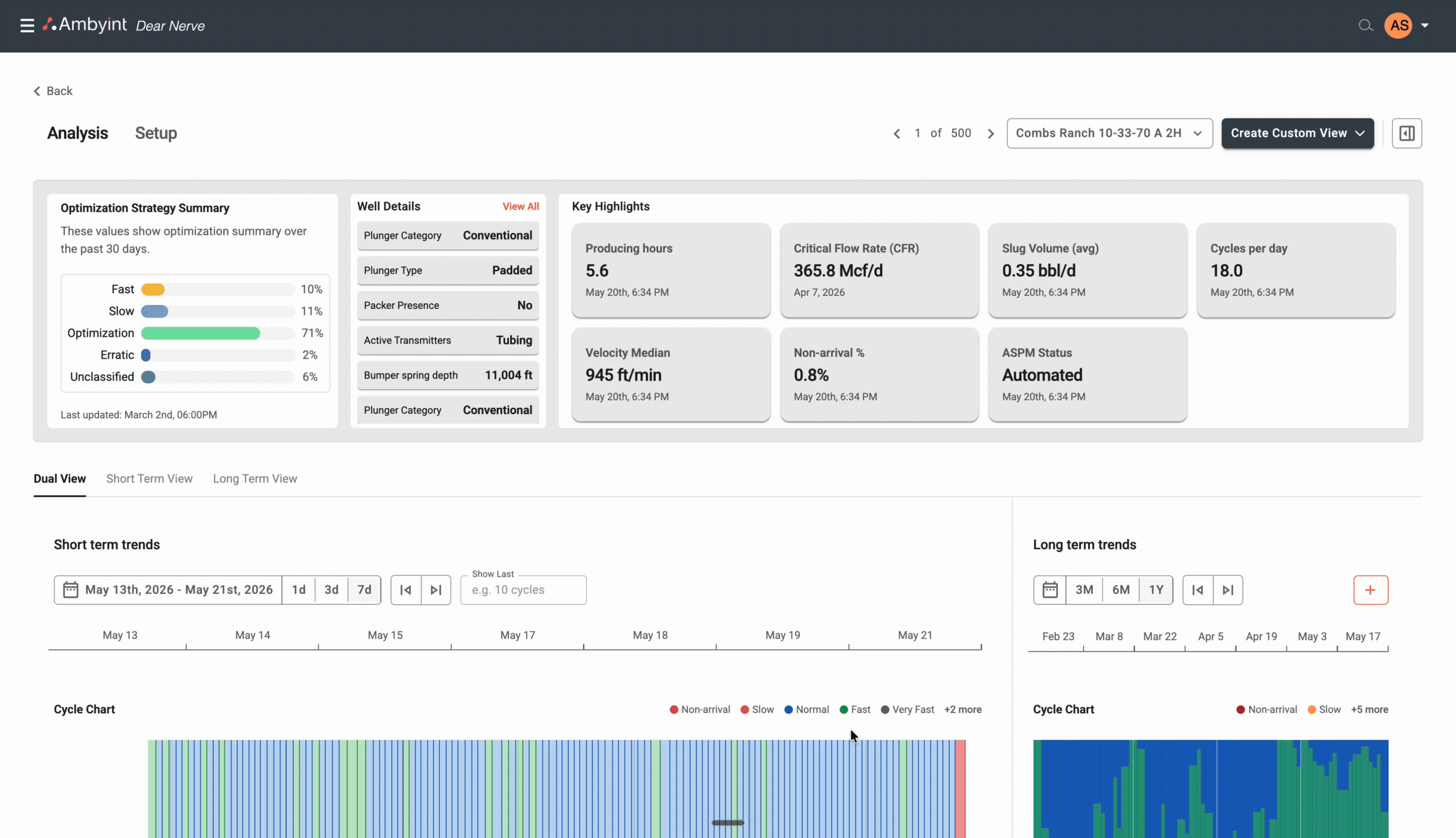 Ambyint inspect view flow